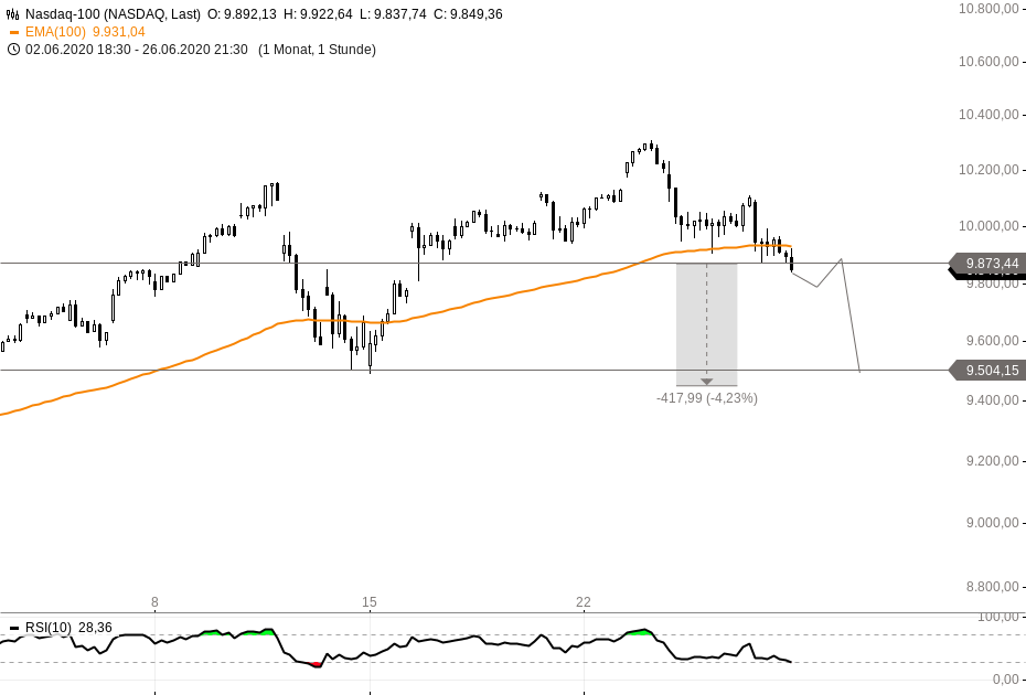 nasdaq-100.png