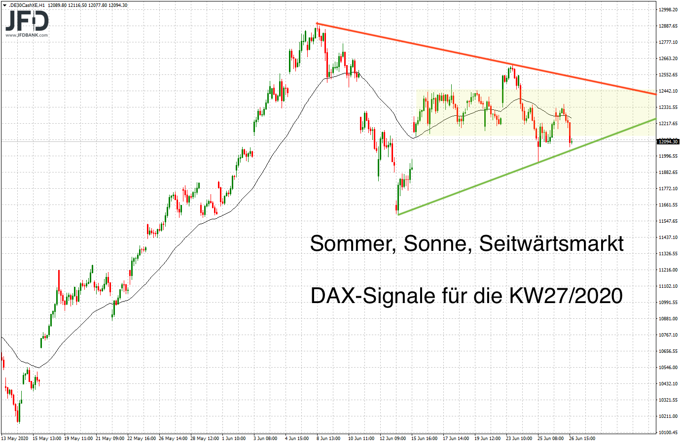 20200628_dax_teaser_kw27.png