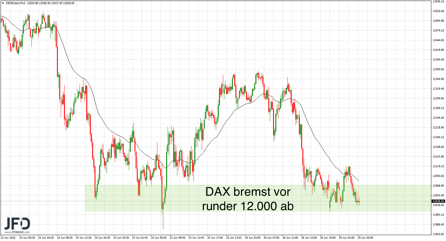 20200629_dax_vorboerse_mittelfrist.png