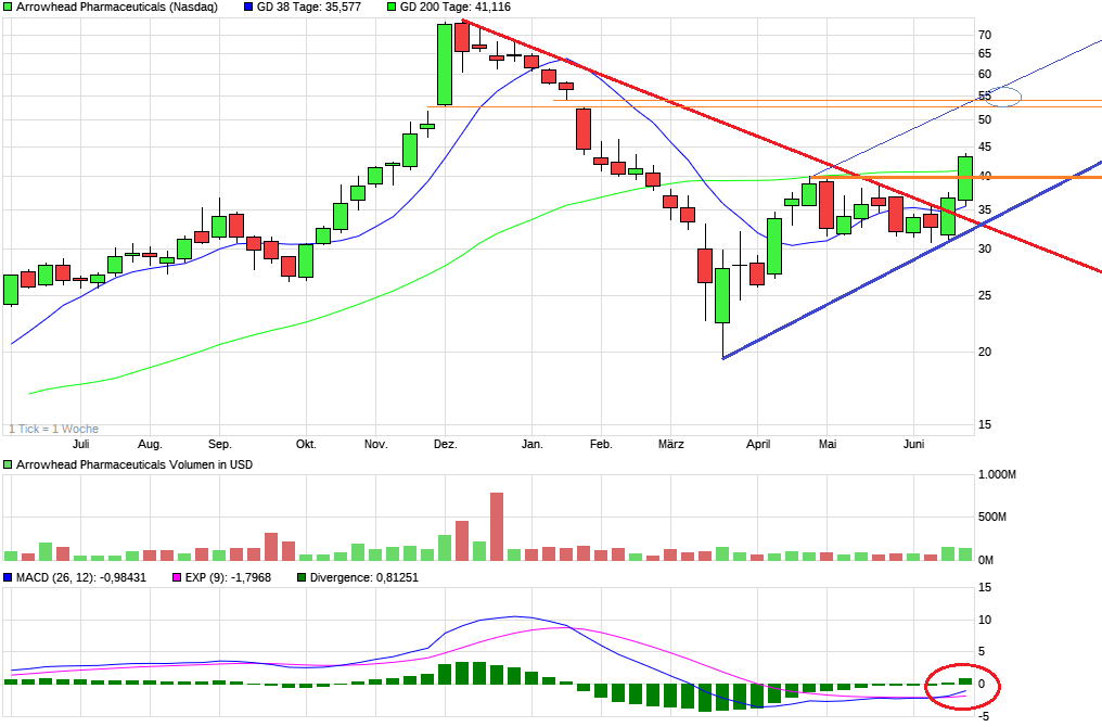 chart_year_arrowheadpharmaceuticals_(1).png