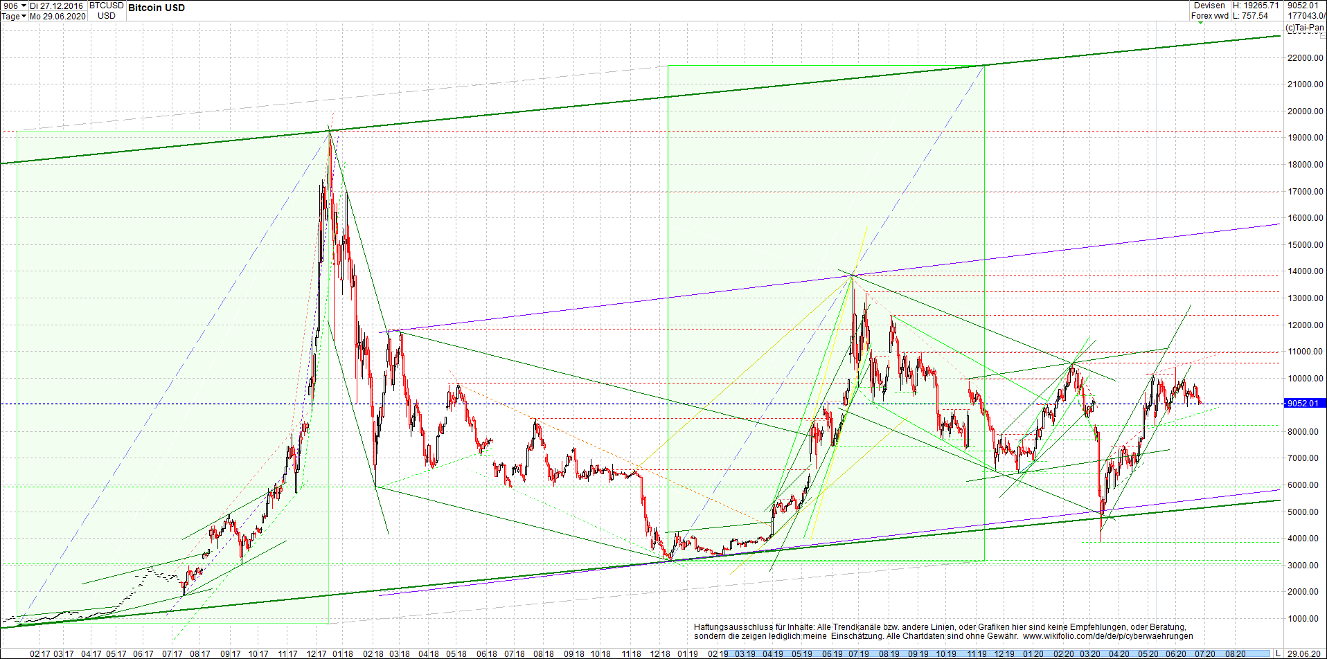 bitcoin_chart_heute_nachmittag.png