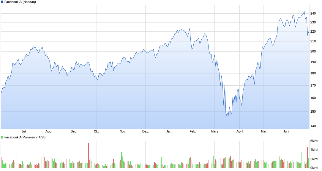 chart_year_facebooka.png