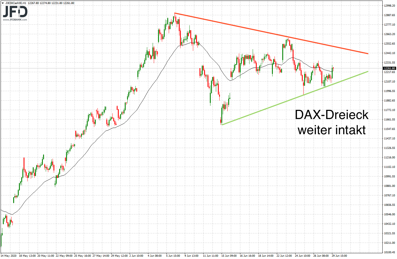 20200629_dax_xetra_bigpicture.png