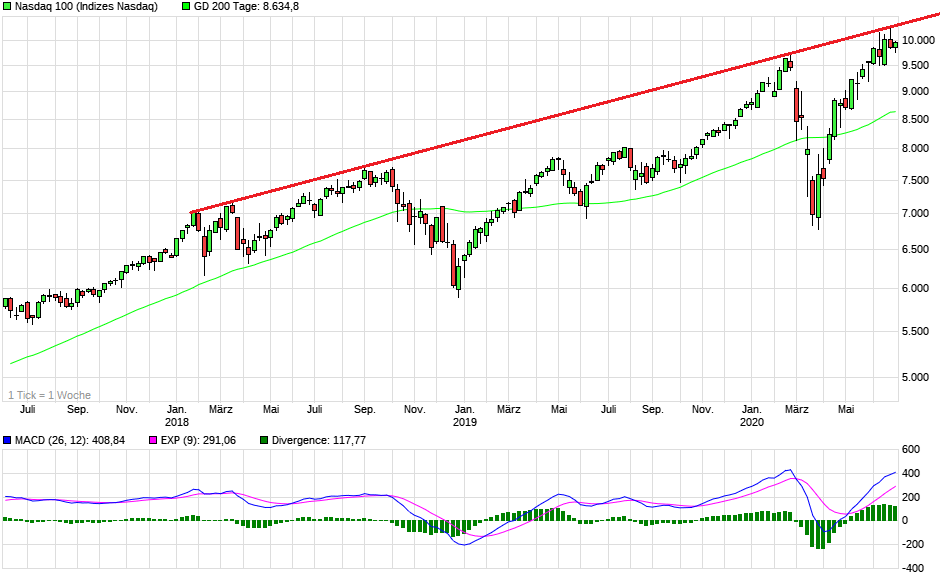 chart_3years_nasdaq100_(2).png