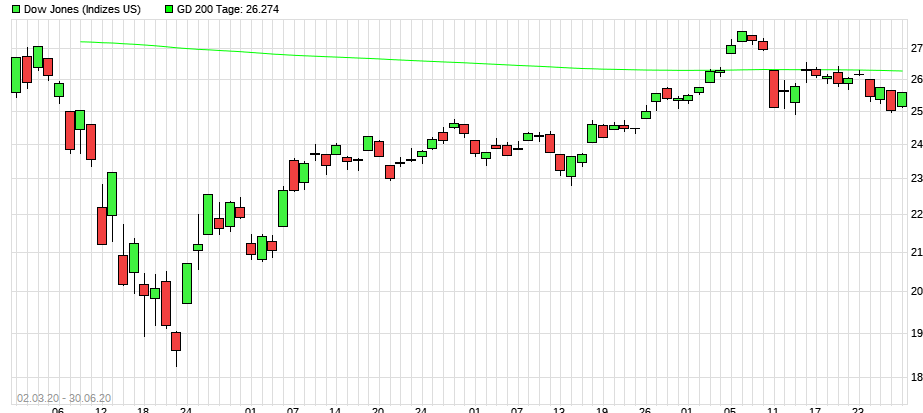 dow.png