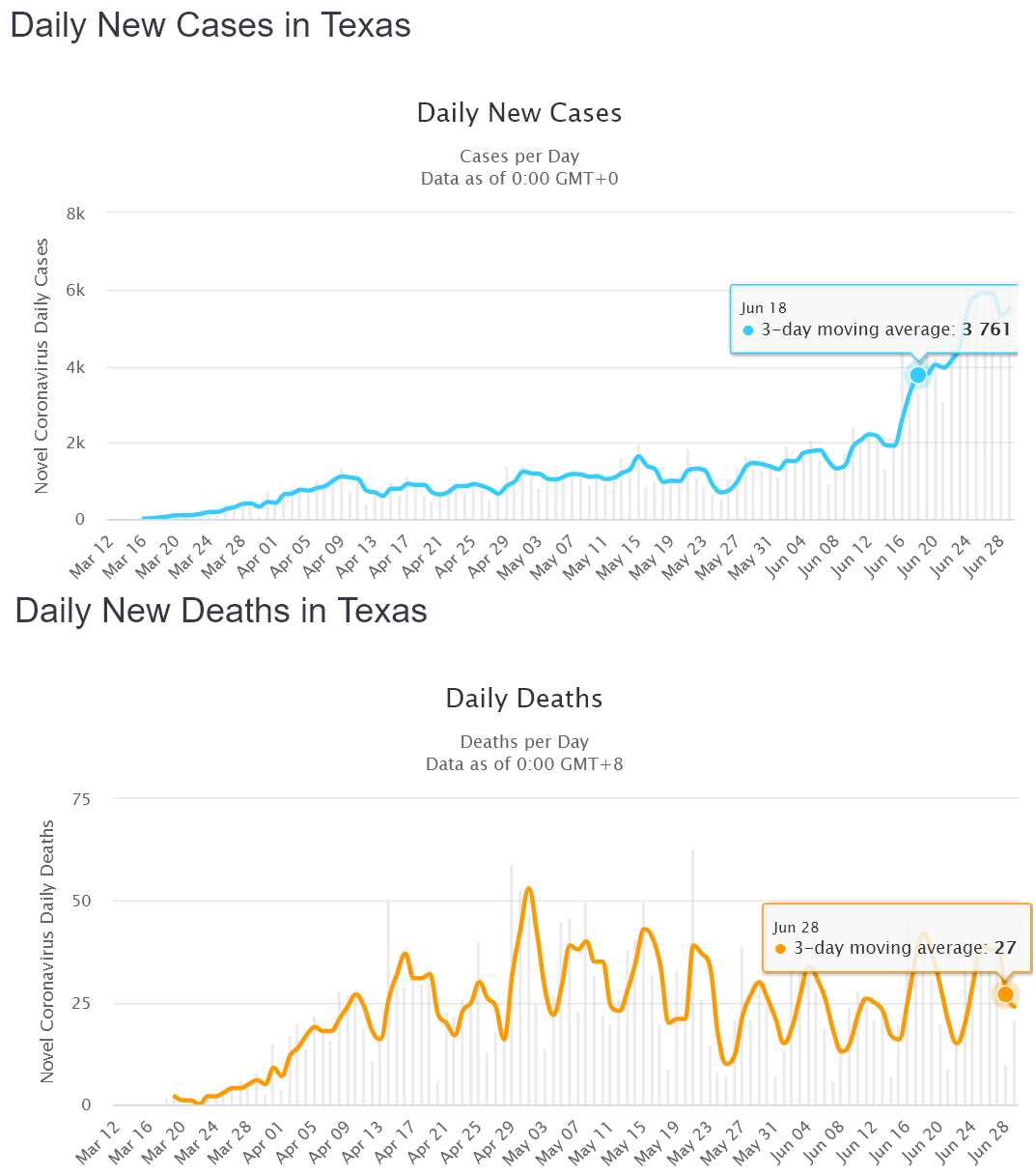 covid_texas.png