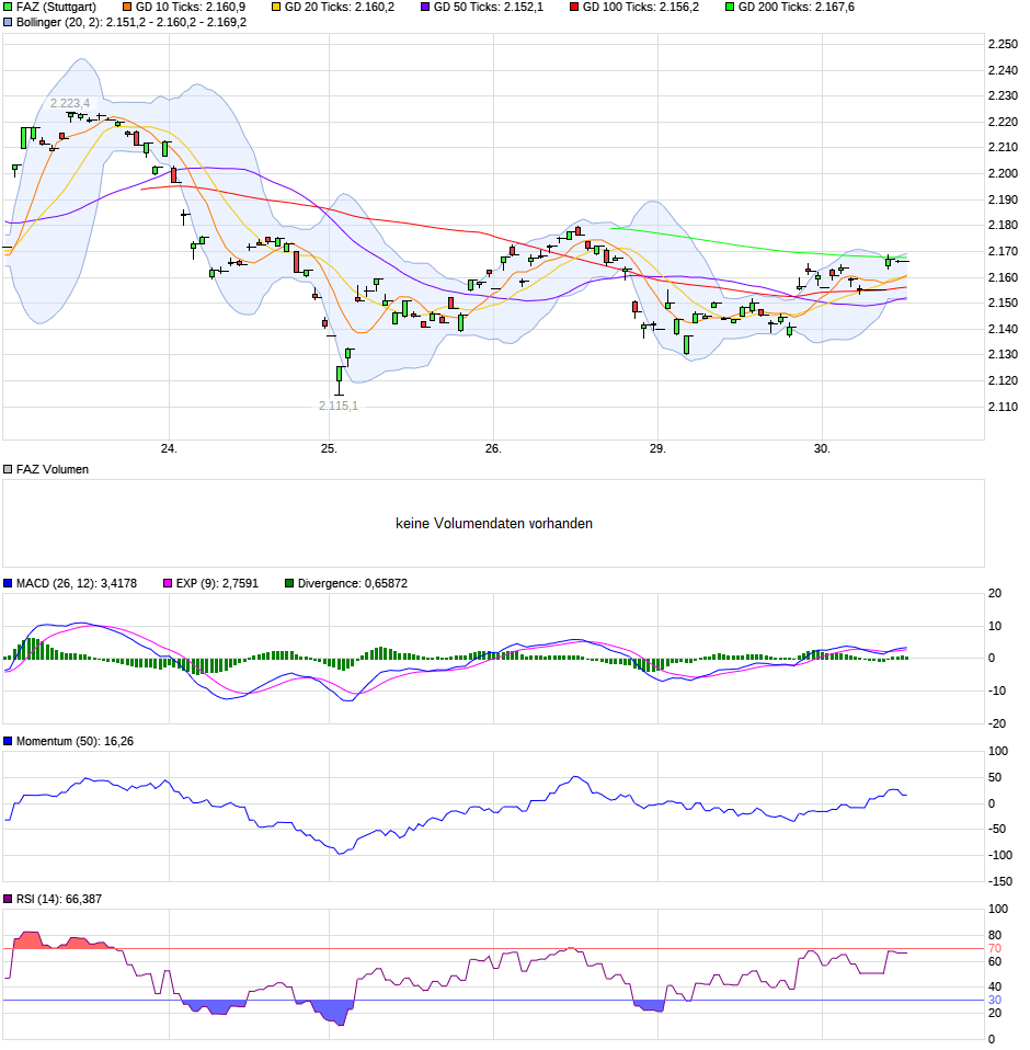 chart_week_faz.png