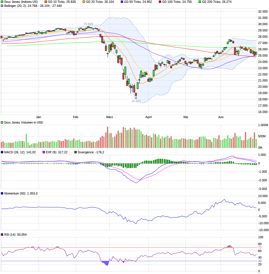 chart_halfyear_dowjonesindustrialaverage.png