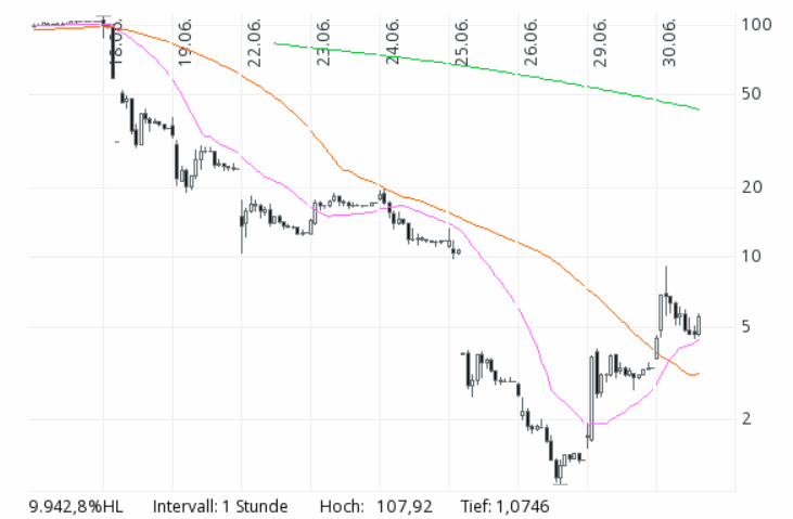 200630-wirecard-zocker.gif
