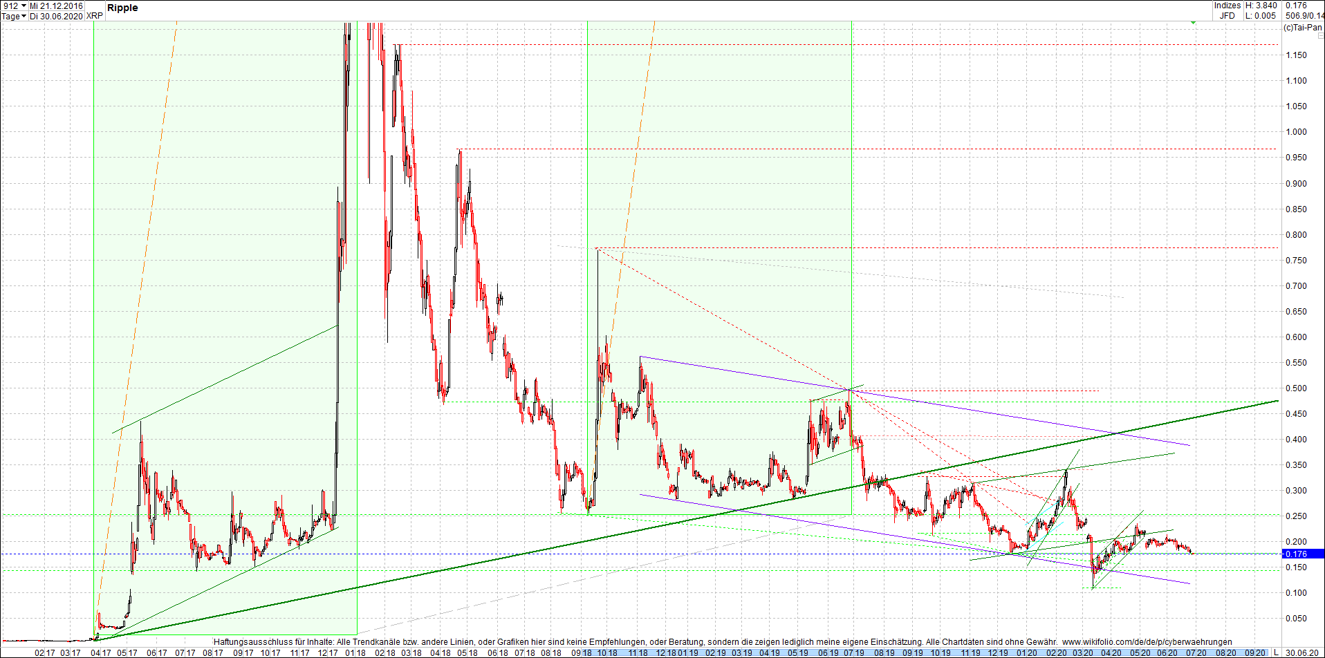 ripple_(xrp)_chart_heute_abend.png