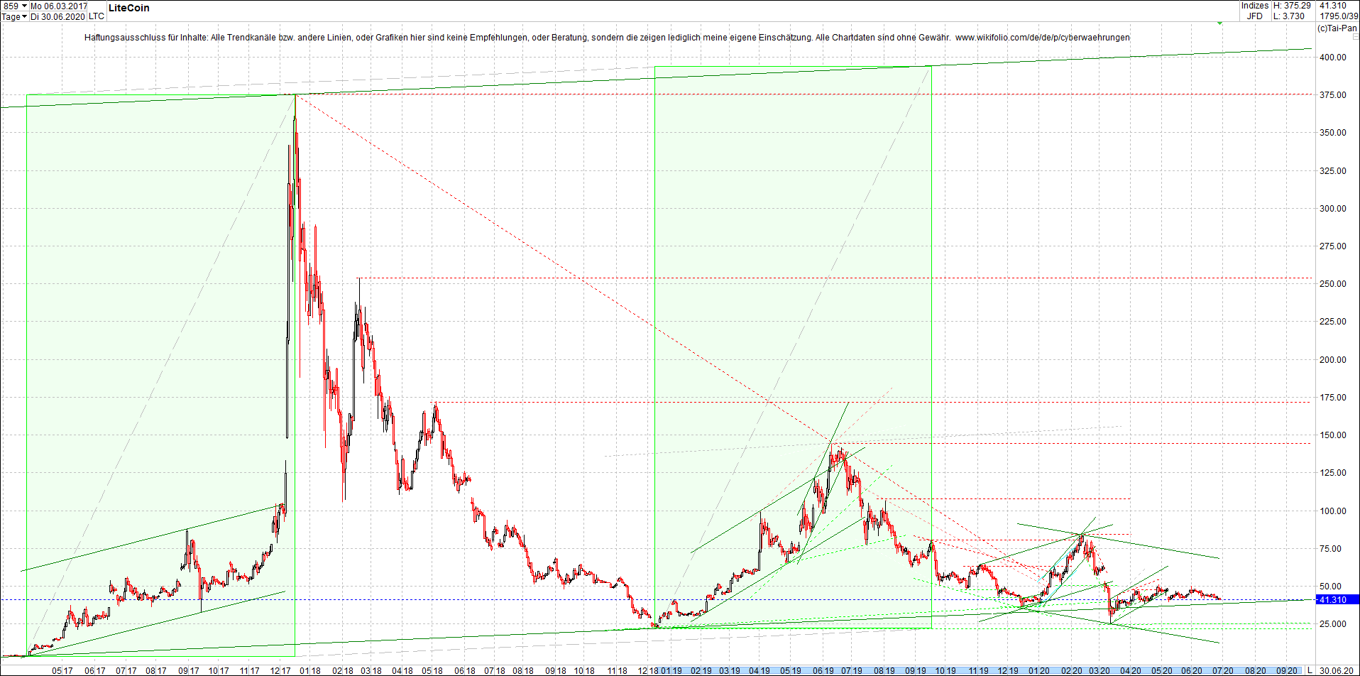 litecoin_(ltc)_chart_heute_abend.png