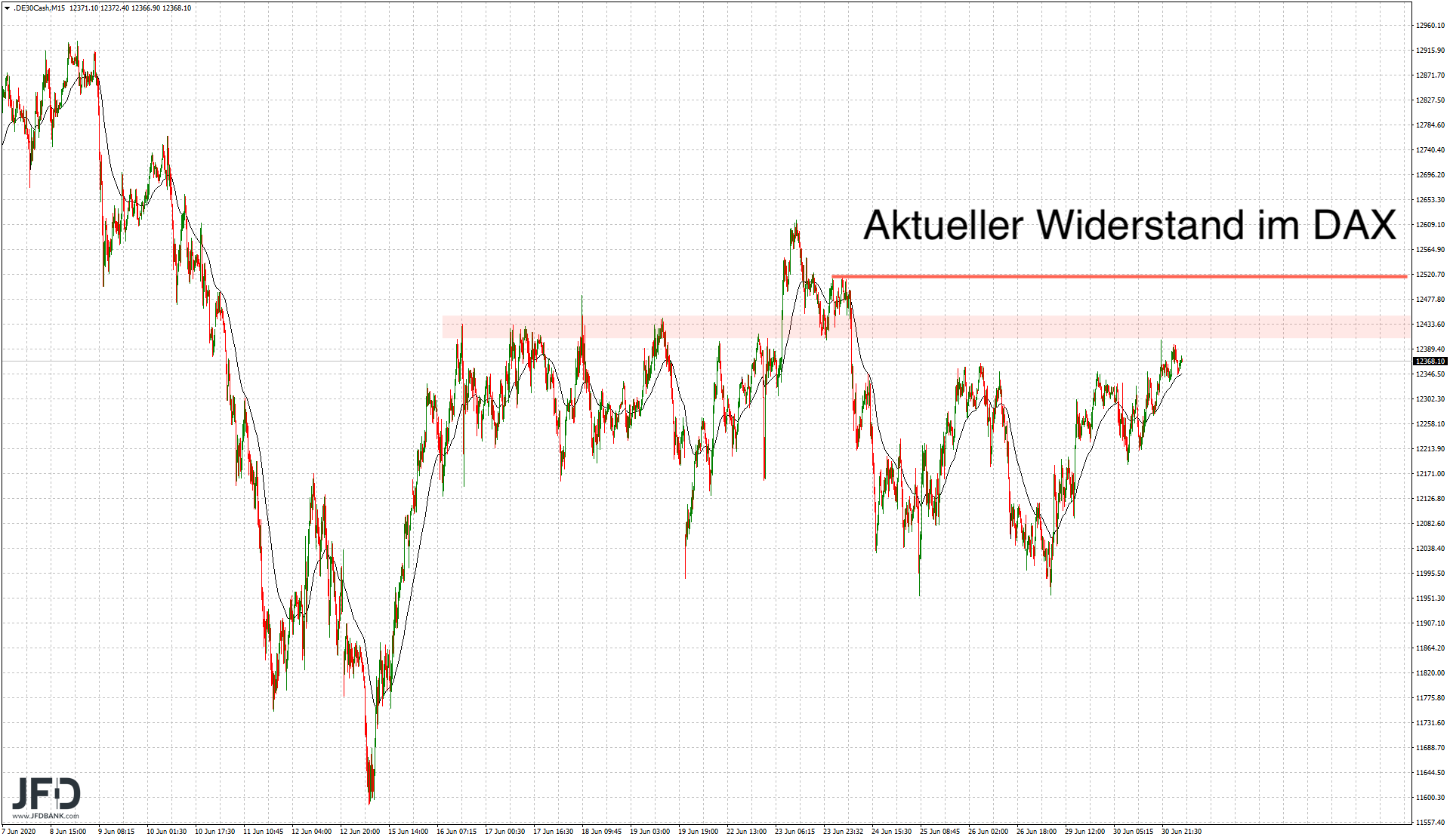 20200701_dax_endlos_mittelfrist.png