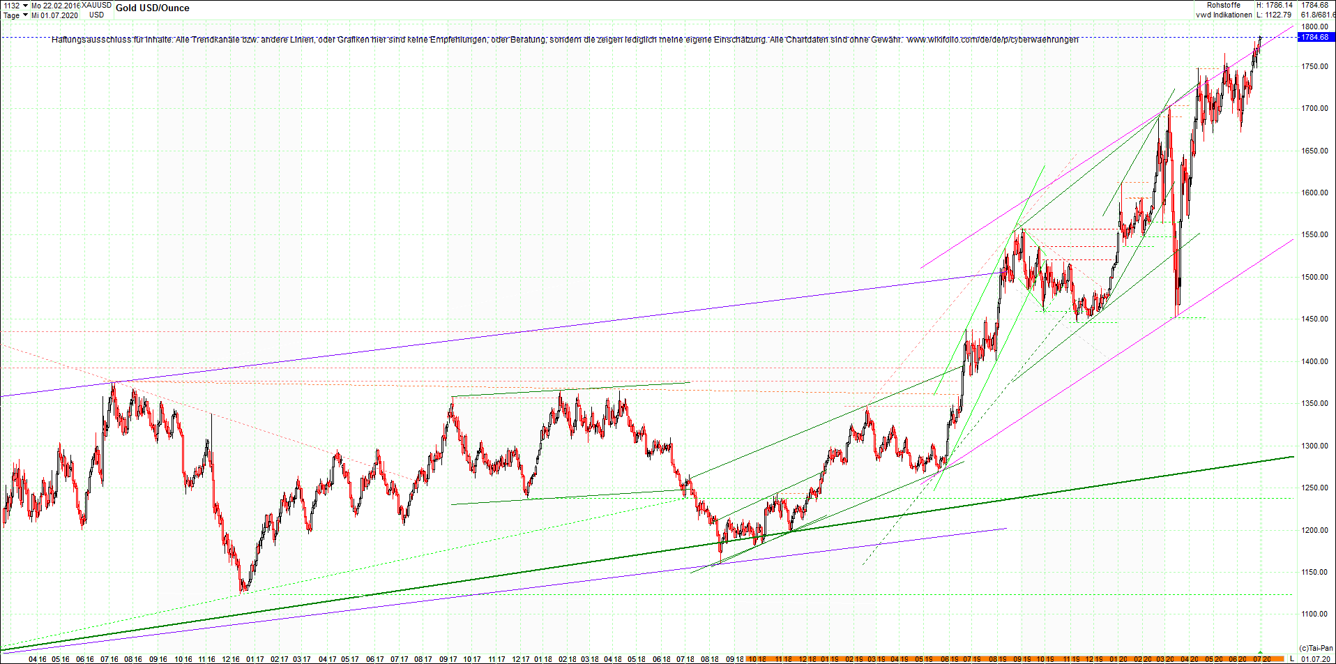 gold_chart_heute_am_morgen.png