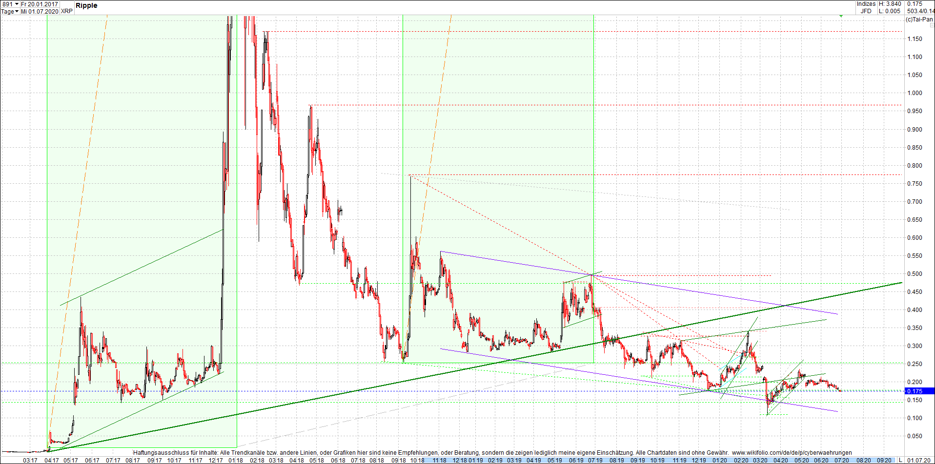 ripple_(xrp)_chart_heute_morgen.png