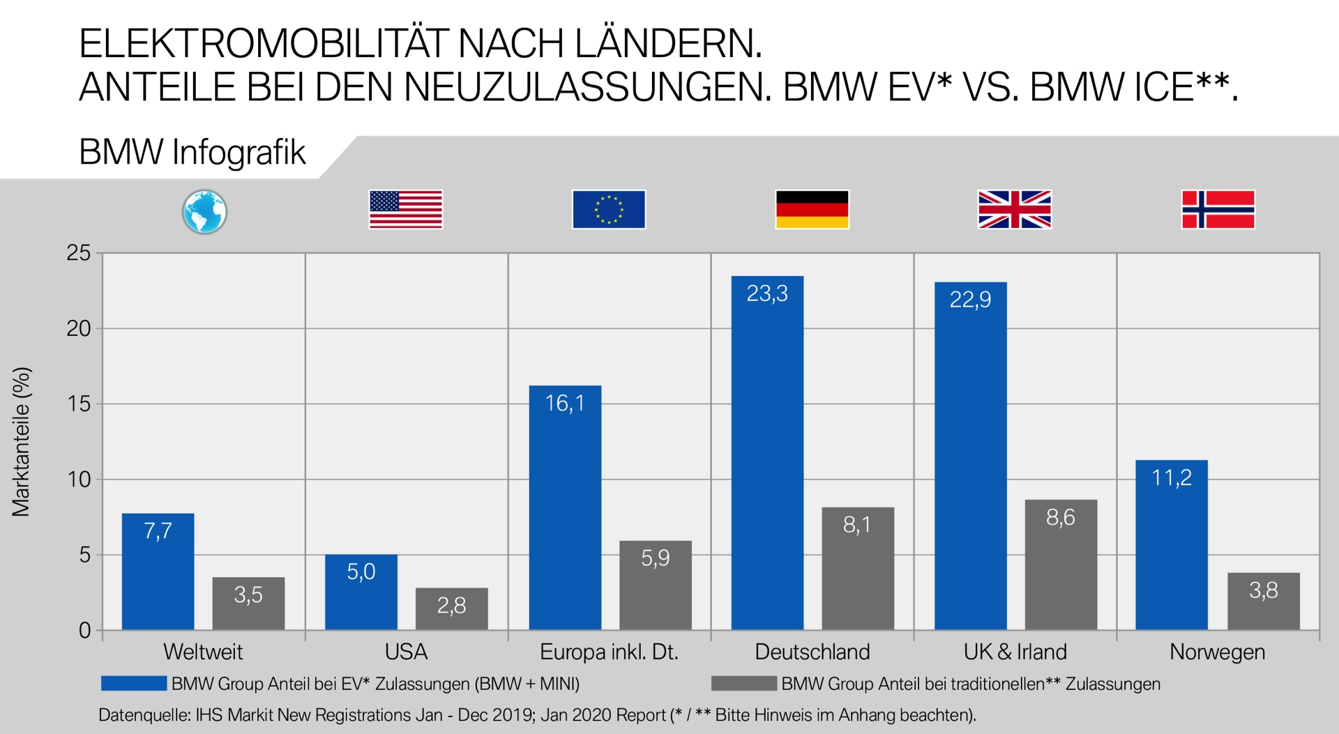 bmw-elektro-marktanteil-vs-verbrennner-2019-....jpg