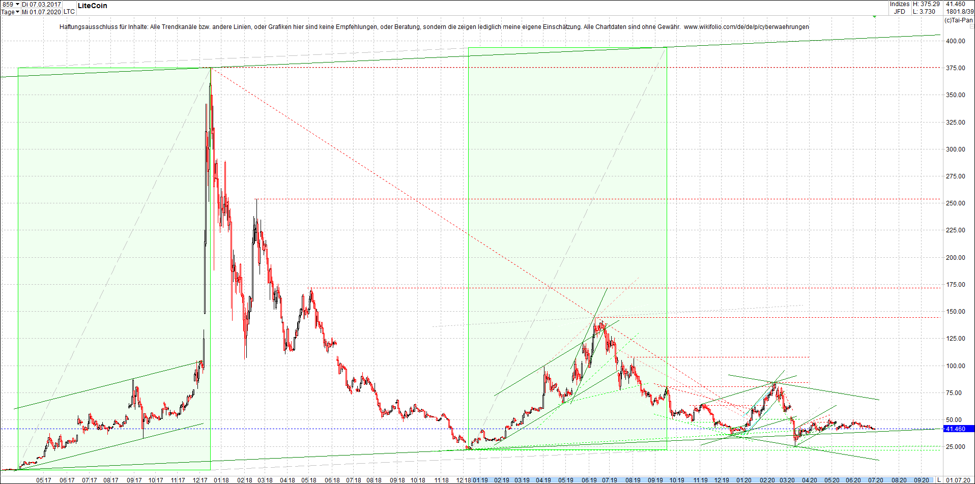 litecoin_(ltc)_chart_heute_morgen.png