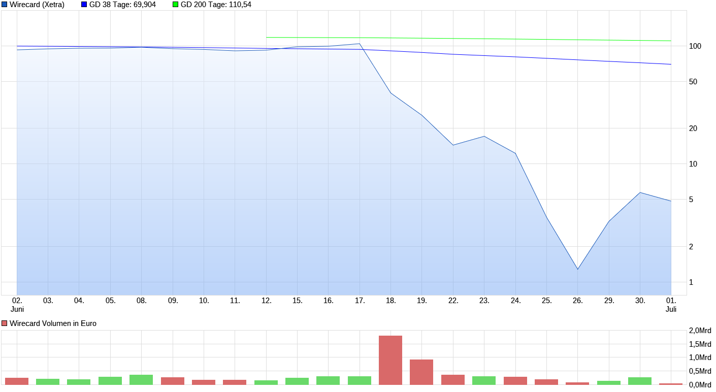 chart_month_wirecard.png