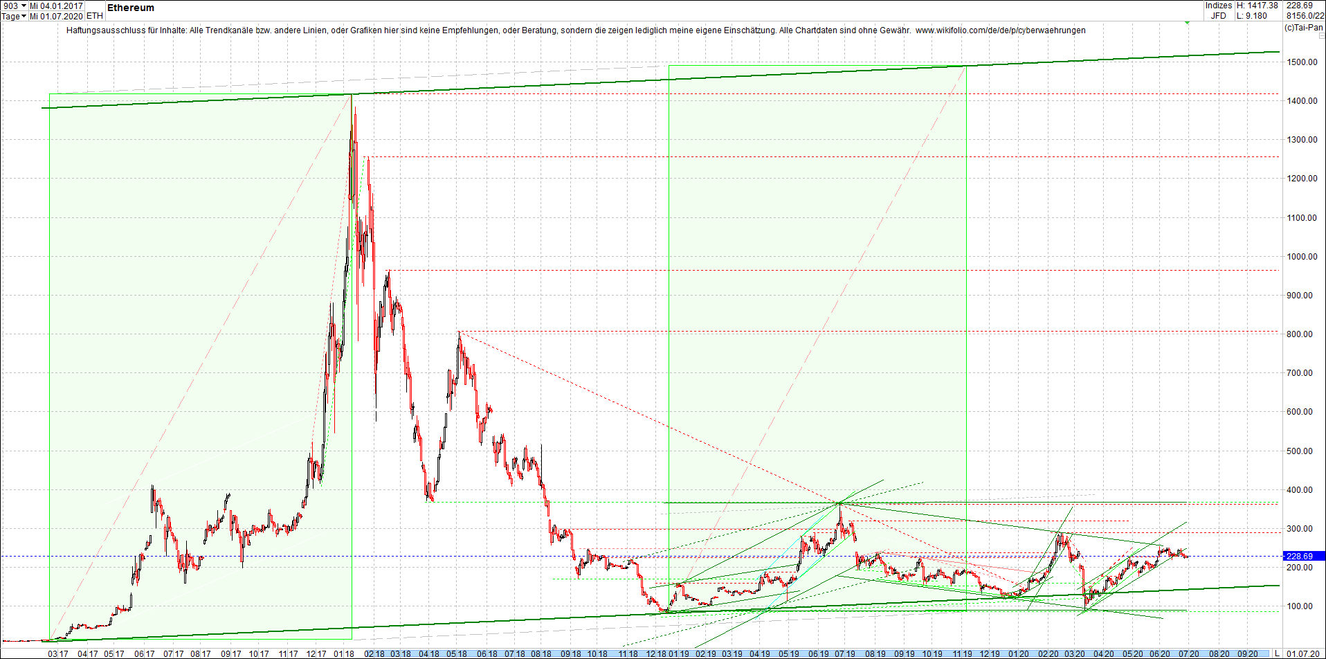 ethereum_chart_nachmittag.png