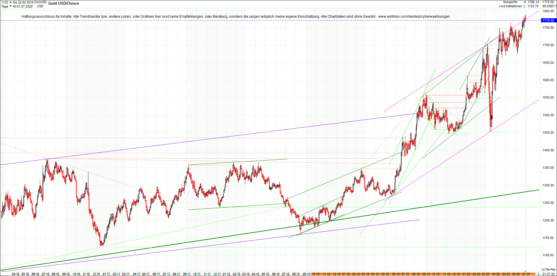 gold_chart_heute_abend.png