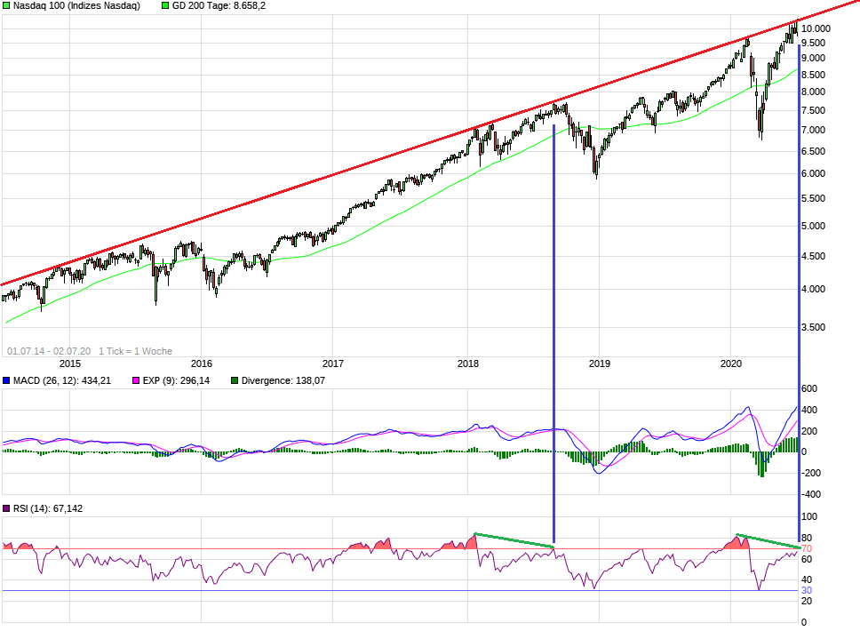 chart_free_nasdaq100.png