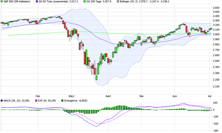 chart_halfyear_sp500_(1).png