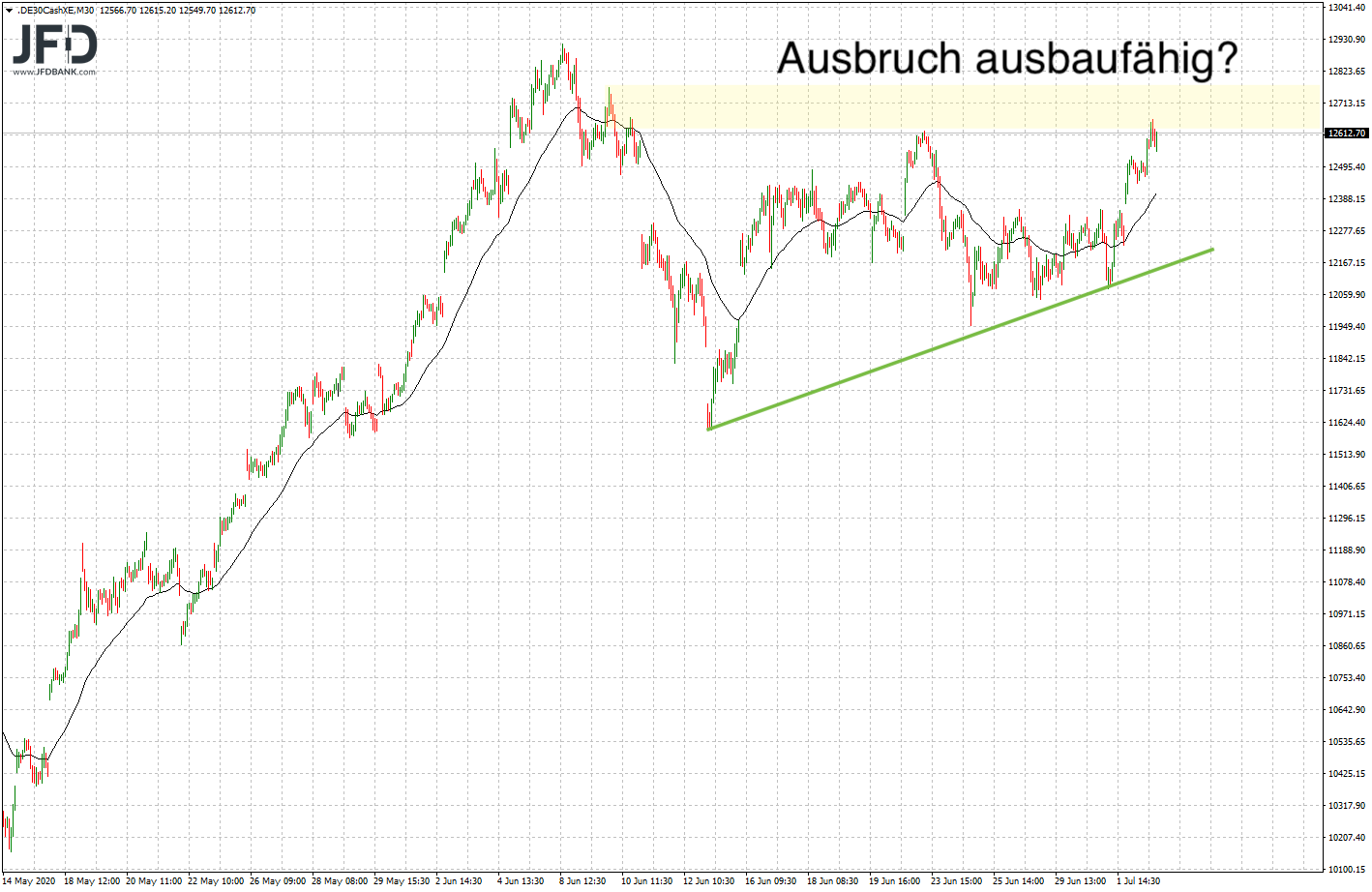 20200702_dax_xetra_junihochs.png