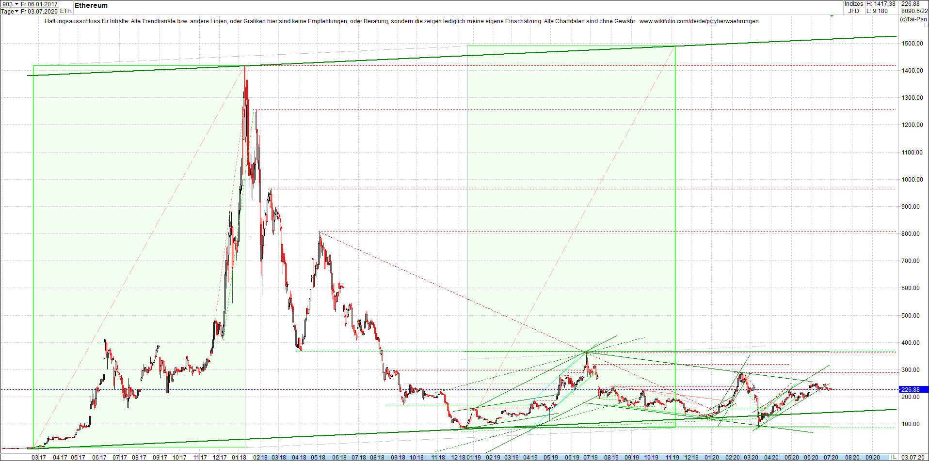 ethereum_chart_heute_morgen.png