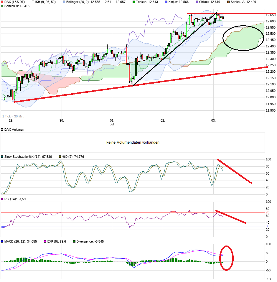 chart_week_dax.png