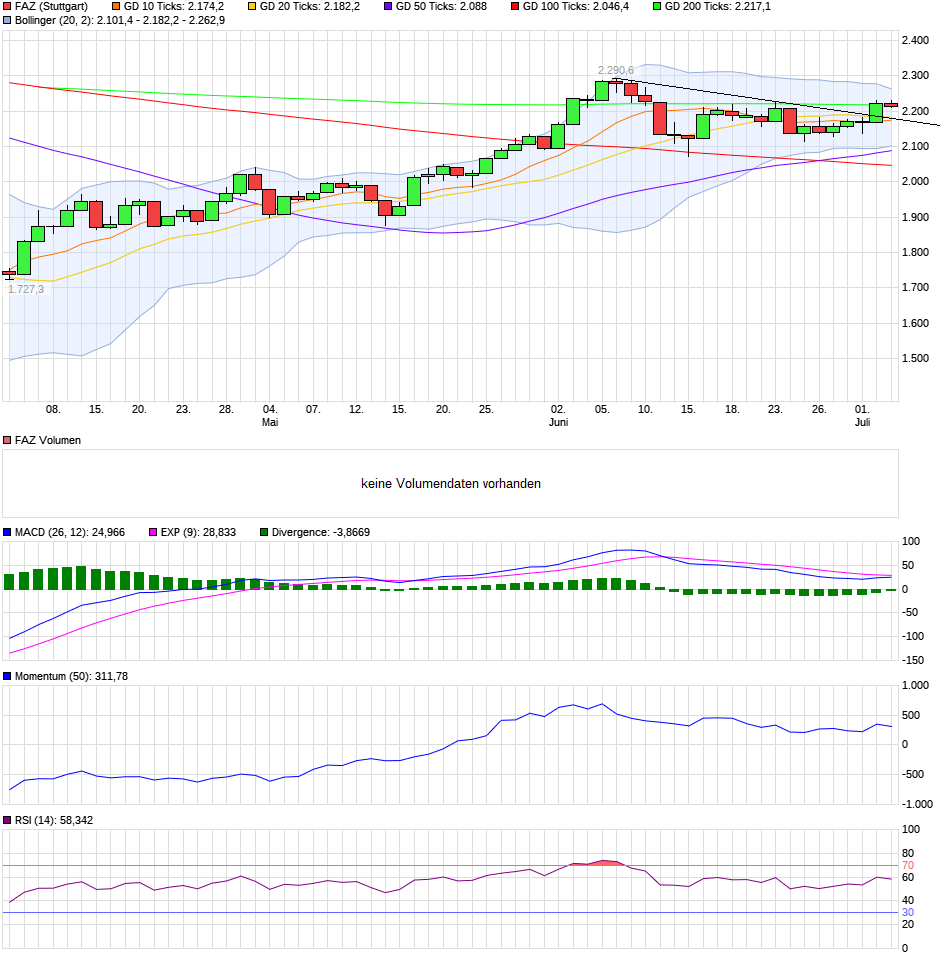 chart_quarter_faz.png