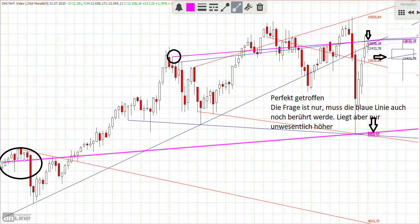 dax_monat_xetra.gif