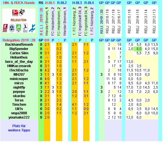 reli-saison-2019-20-alle-a.png