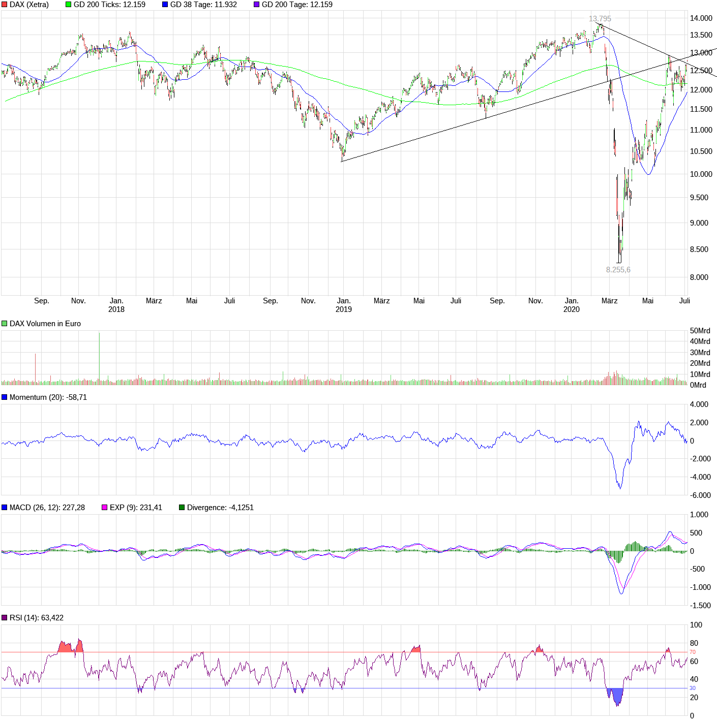 chart_3years_dax.png