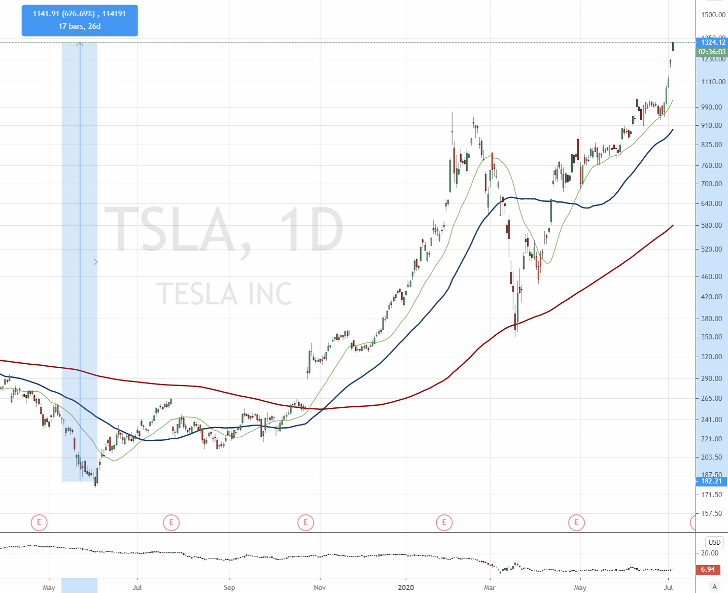 200706-tsla-rakete.gif