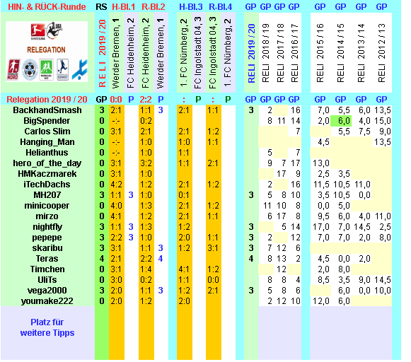 reli-saison-2019-20-alle-b.png