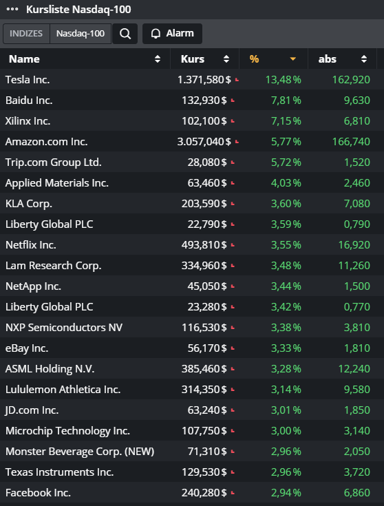 200707-nasdaq1000-liste.gif