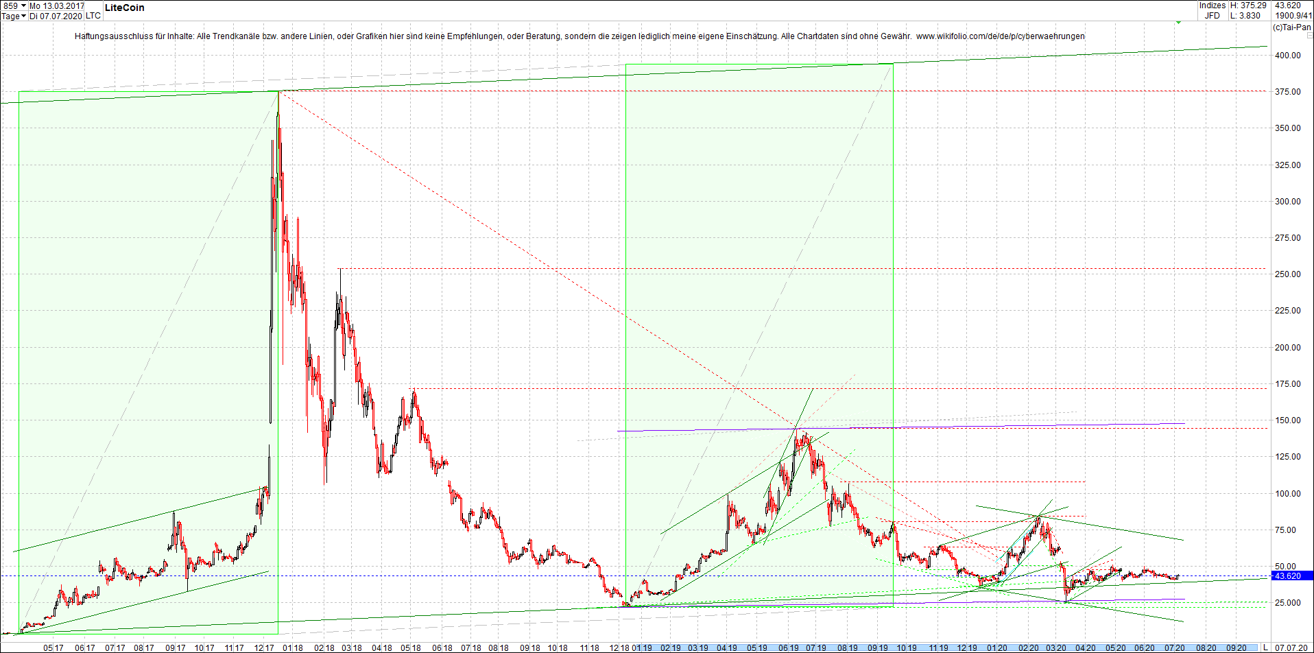 litecoin_(ltc)_chart_heute_mittag.png