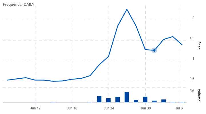 netcents-technology-inc_1month__06072020.png
