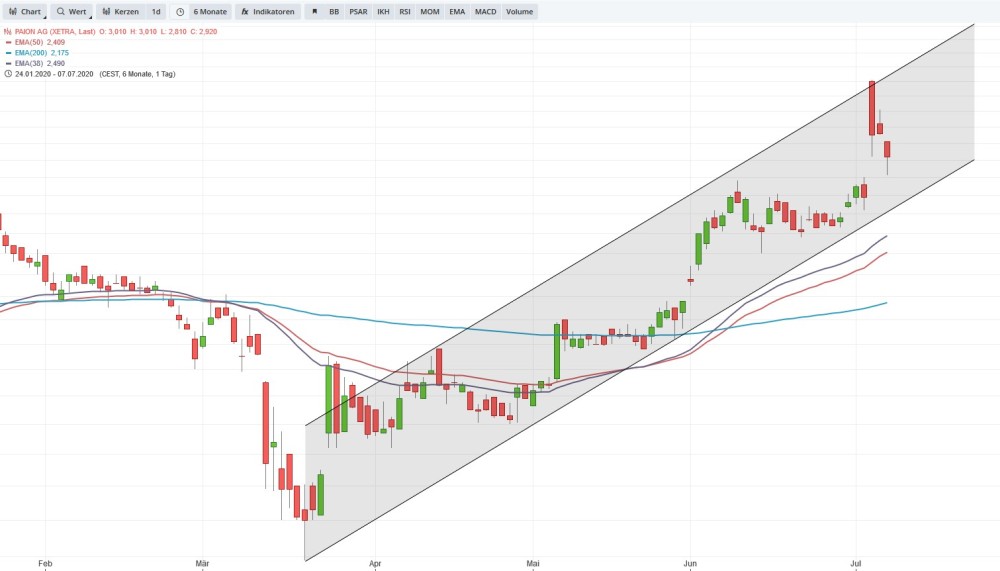 screenshot_725_paion_trend.jpg