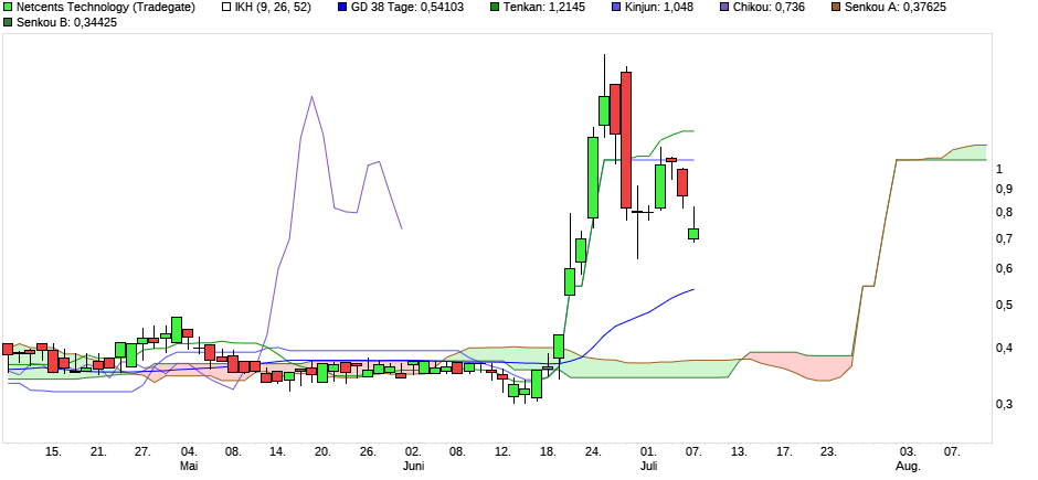 nc_cadle_daily_07072020.png