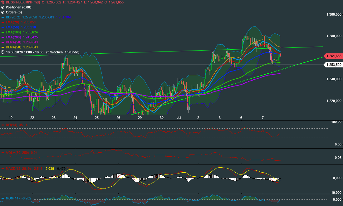 dax_30_mini_hourly.png