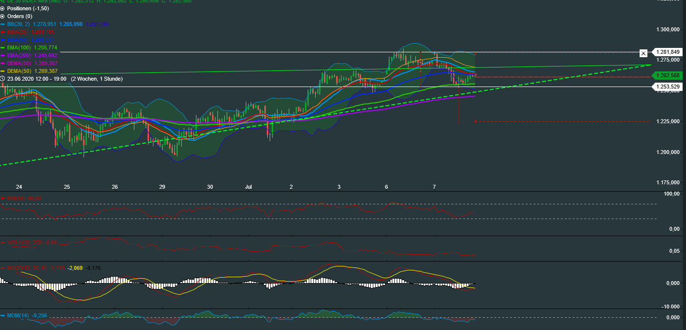 dax_30_mini_hourly.png