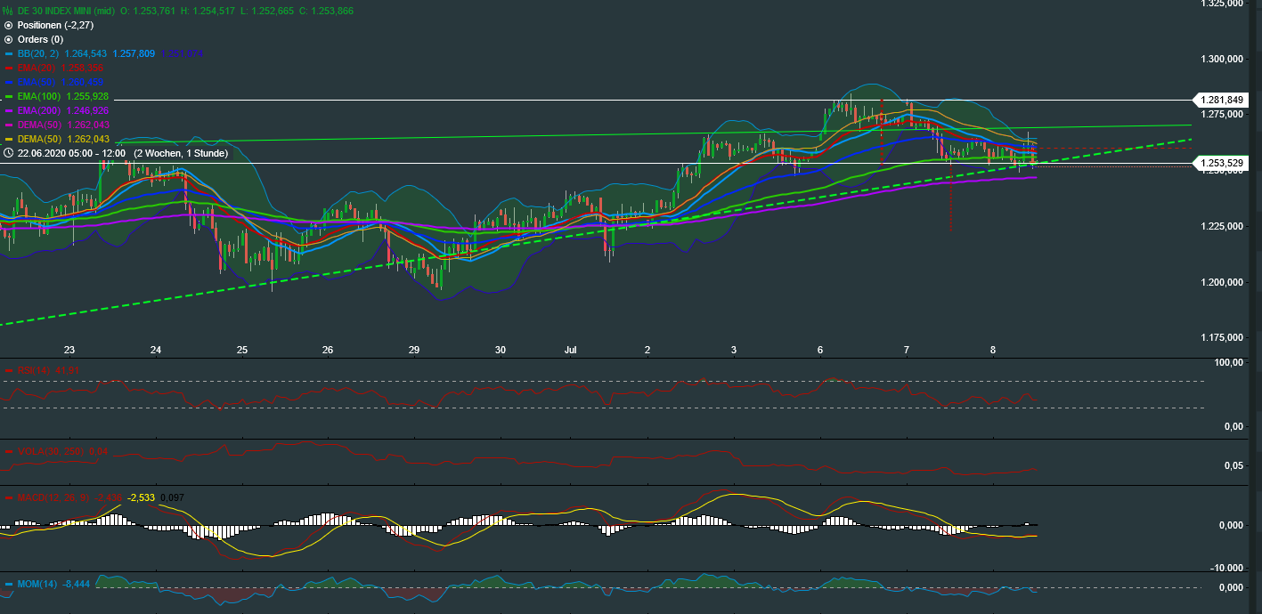 dax_30_mini_hourly.png