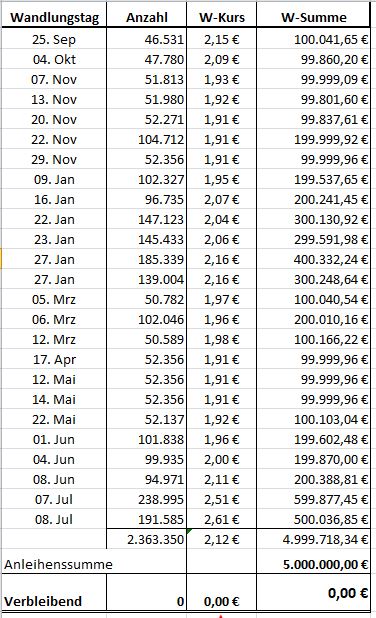 letzte_wandlung.jpg