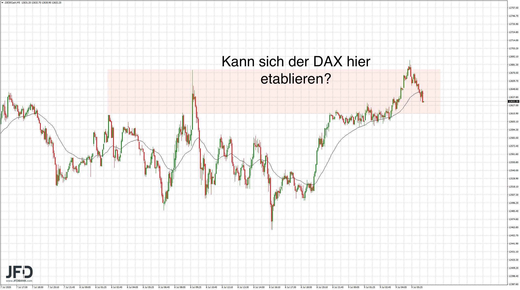 20200709_dax_vorboerse_signale.png