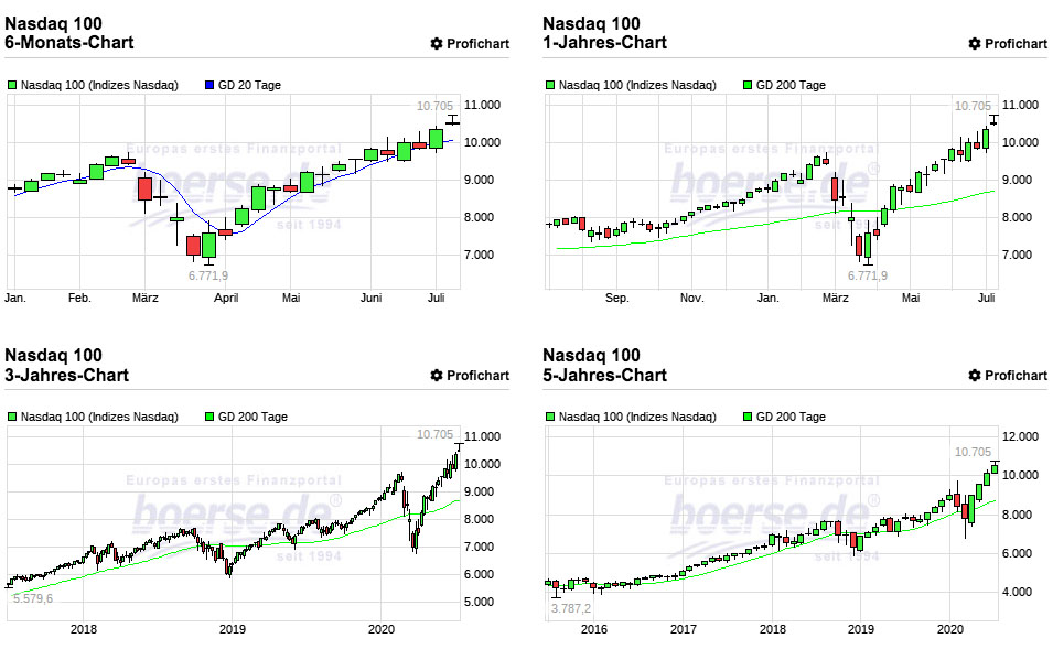 nas_chart.jpg