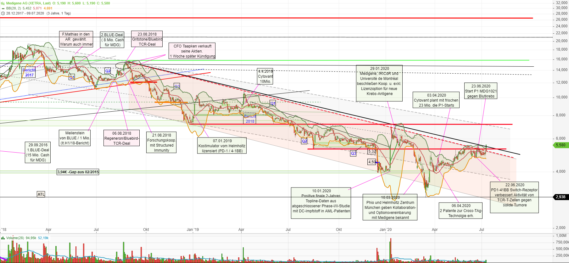 2020-07-07_news-chart_14h.png