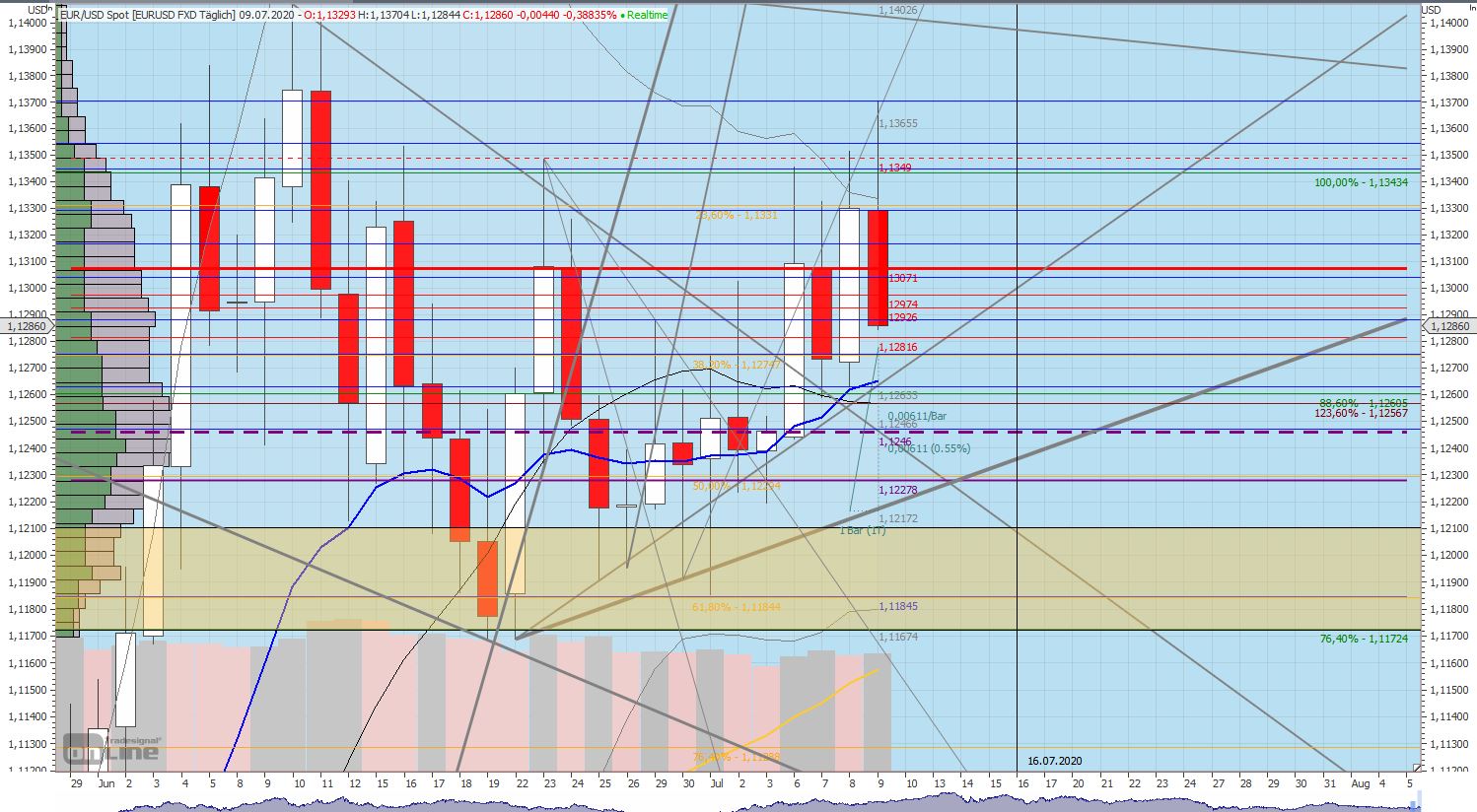 200709_eurusd.jpg