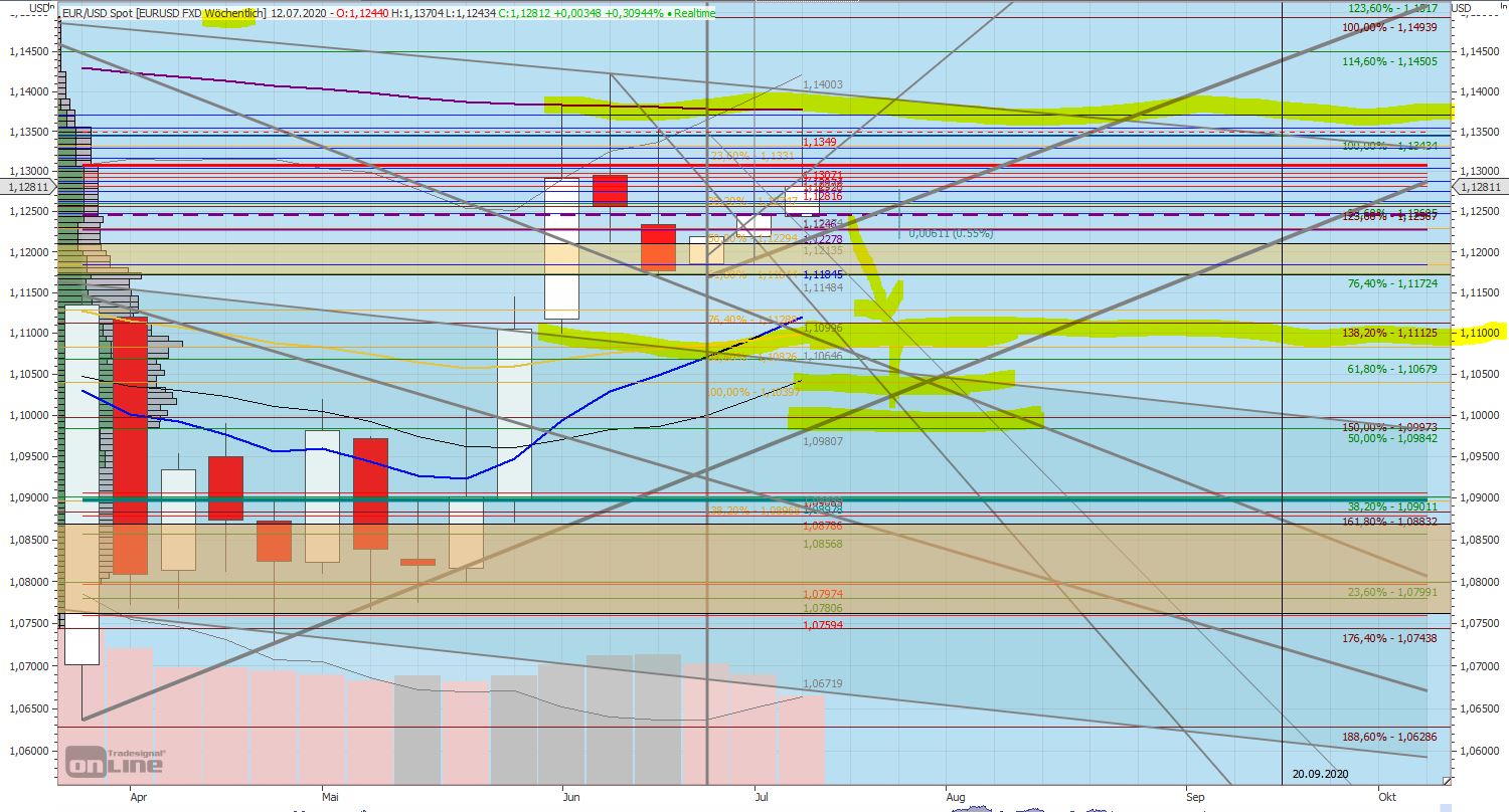 200709_eurusd_weekly.jpg