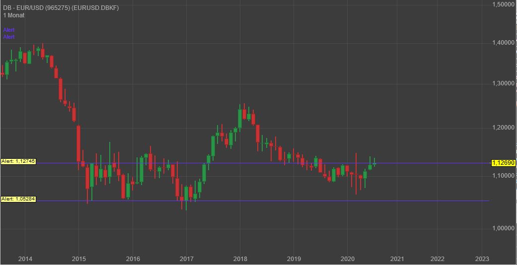 200710_eurusd_monthly.jpg