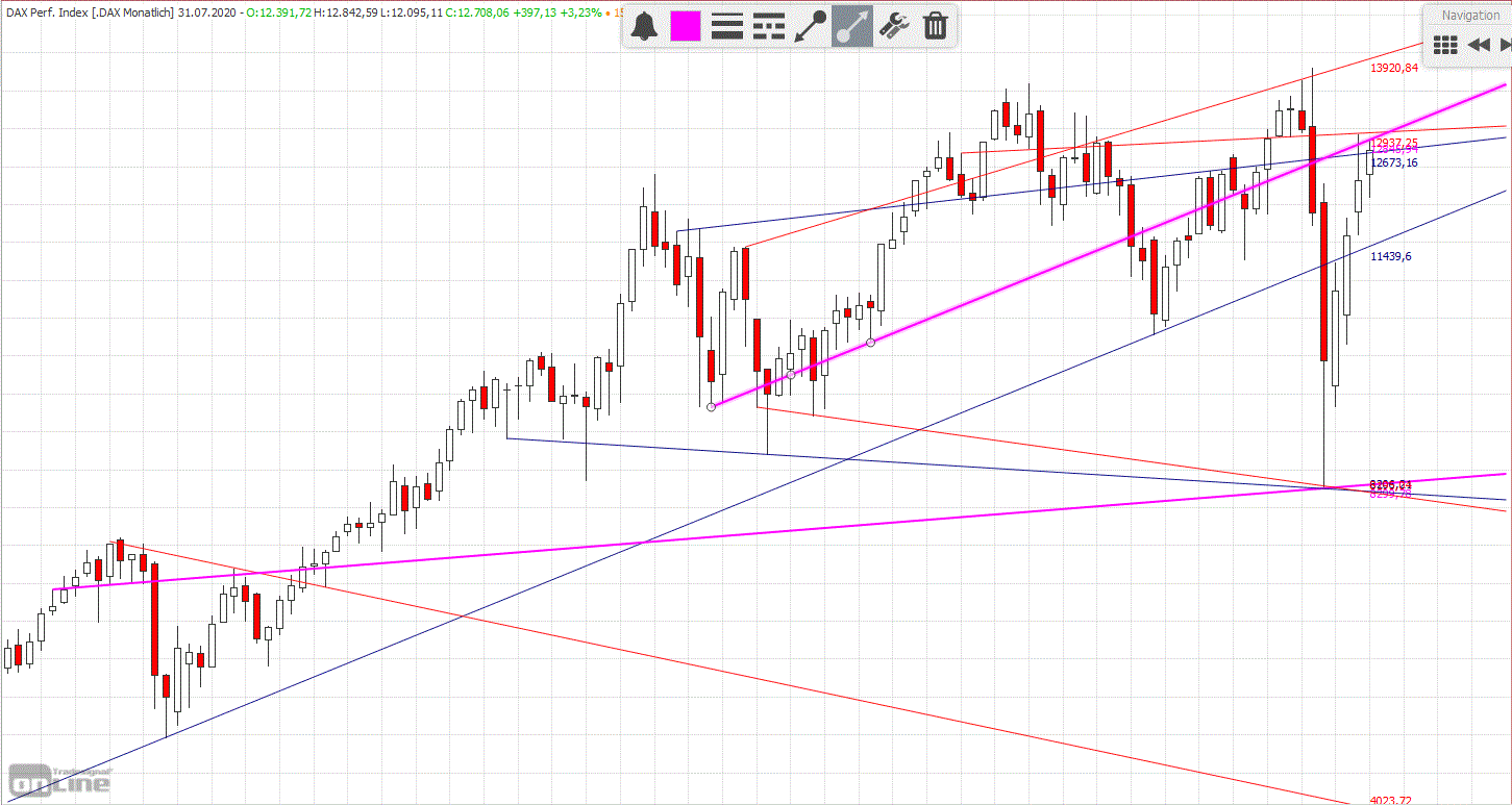 screenshot_2020-07-13_xetra_dax_monat_-....gif